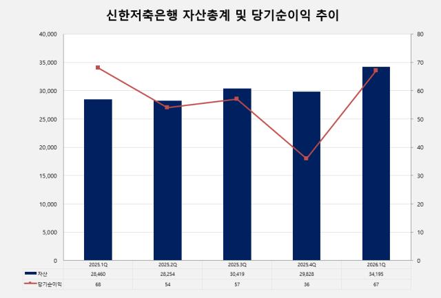 저축은행 경영분석 관련 이미지