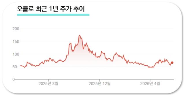 샘 올트먼 관련 이미지